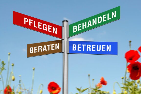 Wegweiser mit den Begriffen Pflegen Behandeln Beraten und Betreuen 
